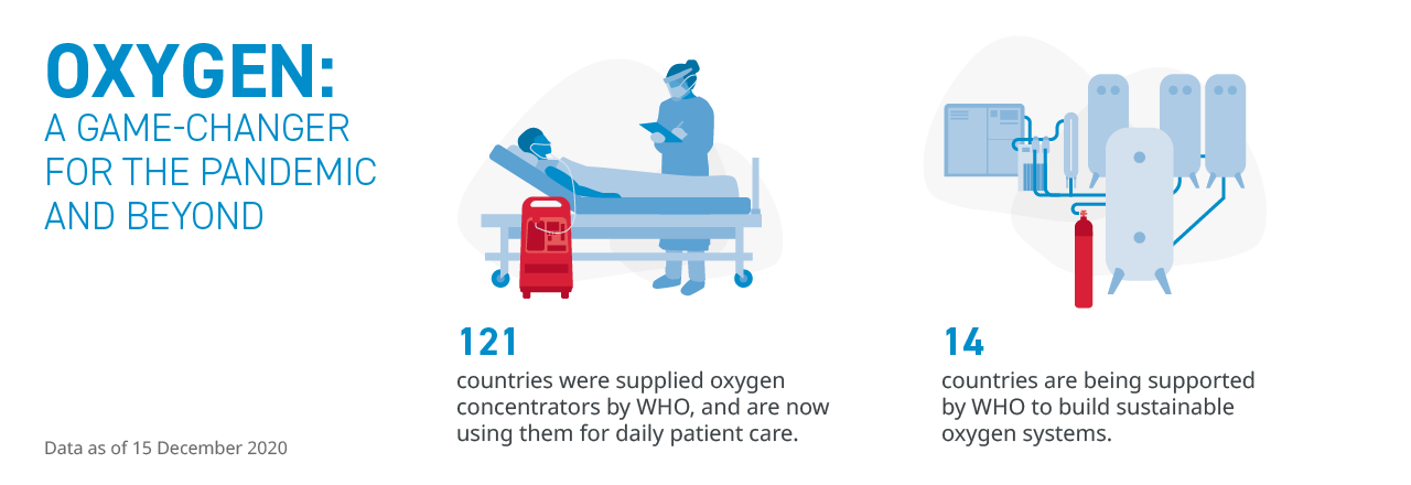 WHO_COVID19-Response_Oxygen