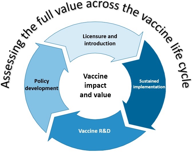 vaccine_value_life_cycle_small
