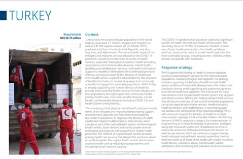 WHO Global Health Emergency Appeal: Turkey