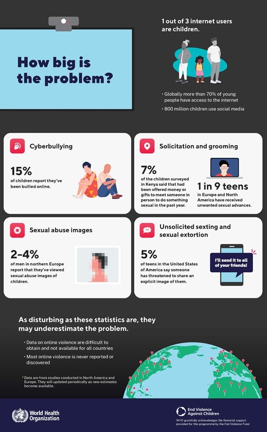 how big is the problem of online violence against children?