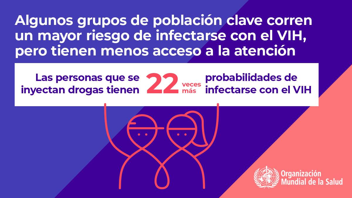 3.8WHOWAD2019_infographic_1200x675_ES