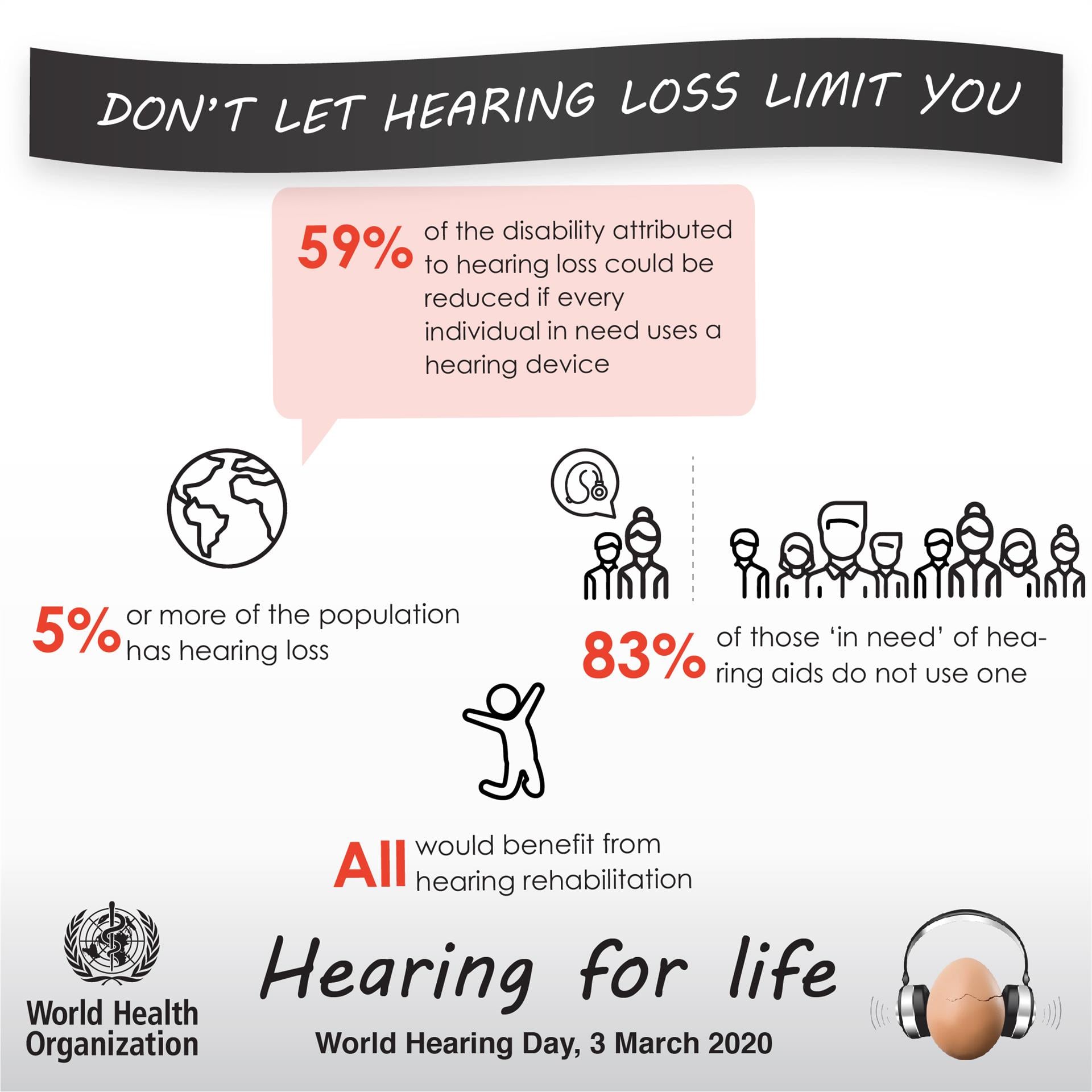World Hearing Day 2020: All would benefit from hearing rehabilitation